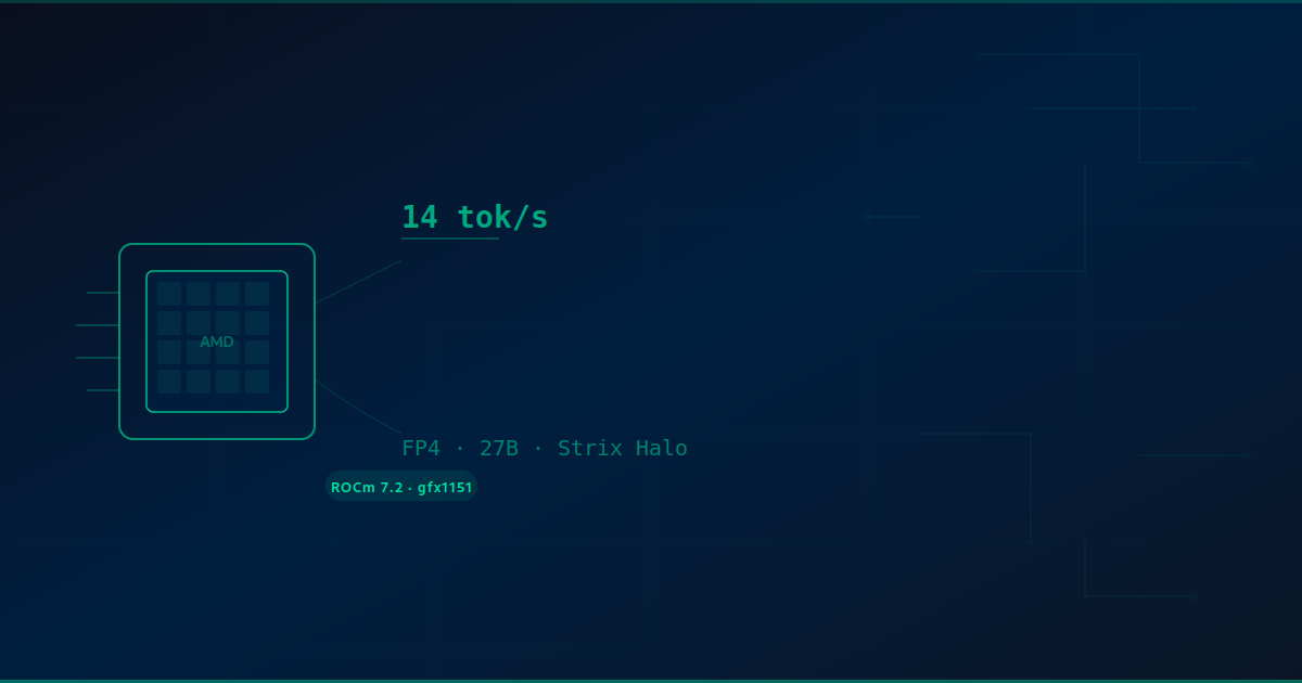 ROCm 7.2 + FP4 on Strix Halo: A Realistic Benchmark of Qwable-5-27B