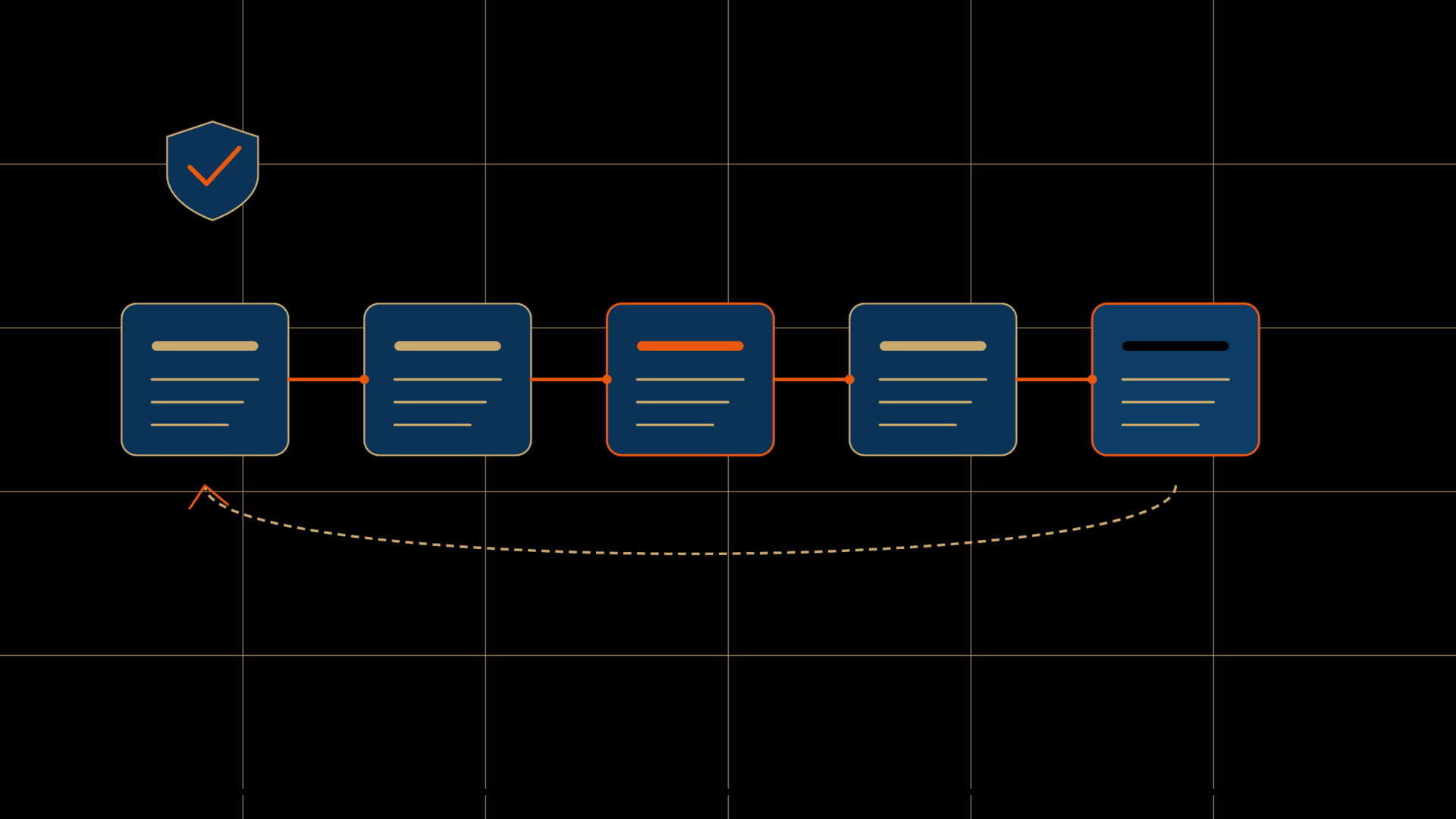 Evolving Agent Marketing Ops: Product Context, Curated Skills, Guardrails, and a Live Pilot Loop