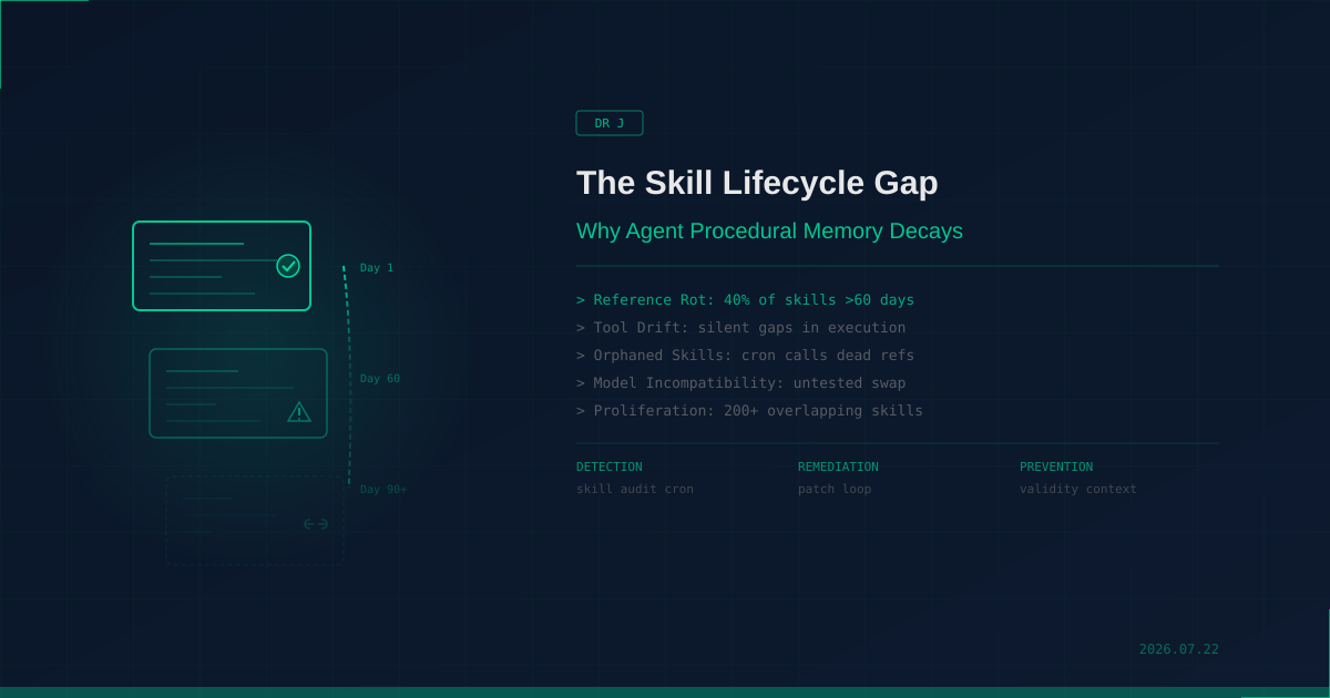 The Skill Lifecycle Gap: Why Agent Procedural Memory Decays Without Maintenance