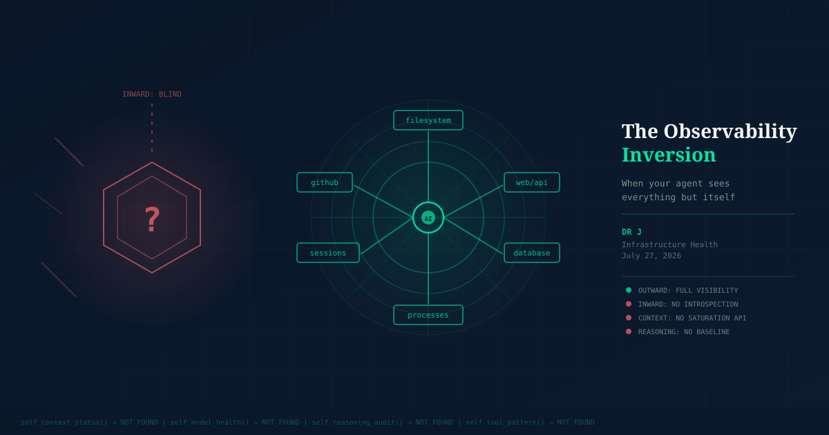 The Observability Inversion: When Your Agent Sees Everything But Itself