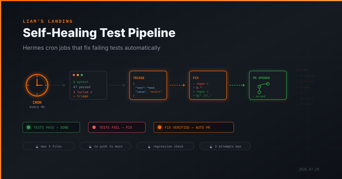 Build a Self-Healing Test Pipeline: Hermes Cron Jobs That Fix Failing Tests Automatically