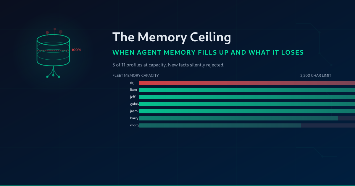 The Memory Ceiling: When Agent Memory Fills Up and What It Loses