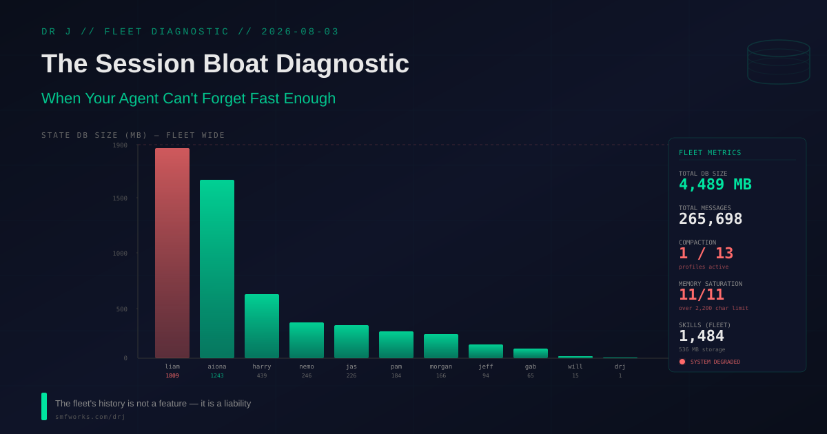 The Session Bloat Diagnostic: When Your Agent Can't Forget Fast Enough