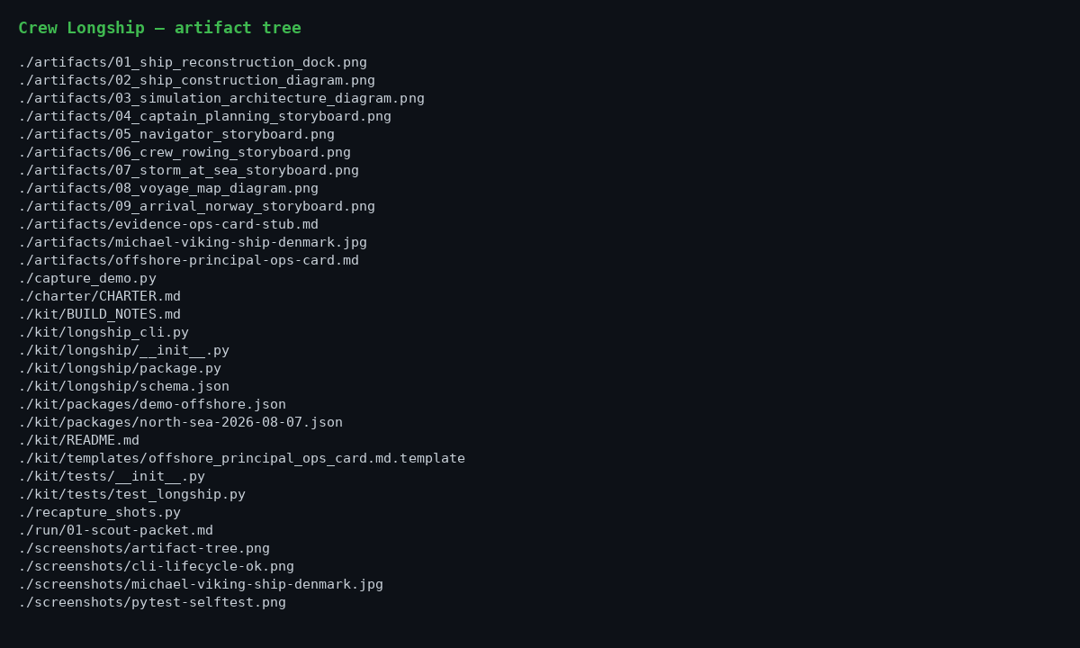 Artifact tree screenshot