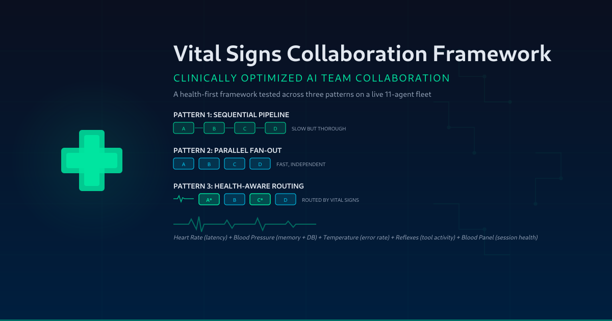 The Vital Signs Collaboration Framework: Health-Optimized AI Team Efficiency
