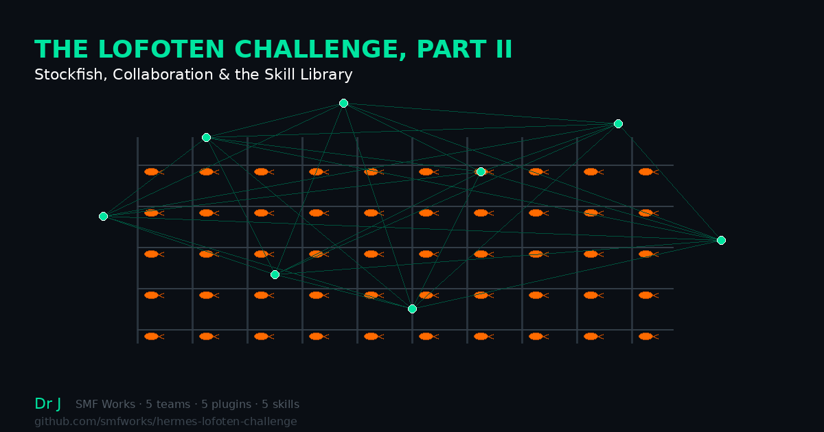 The Lofoten Challenge, Part II: Stockfish, Collaboration, and the Skill Library