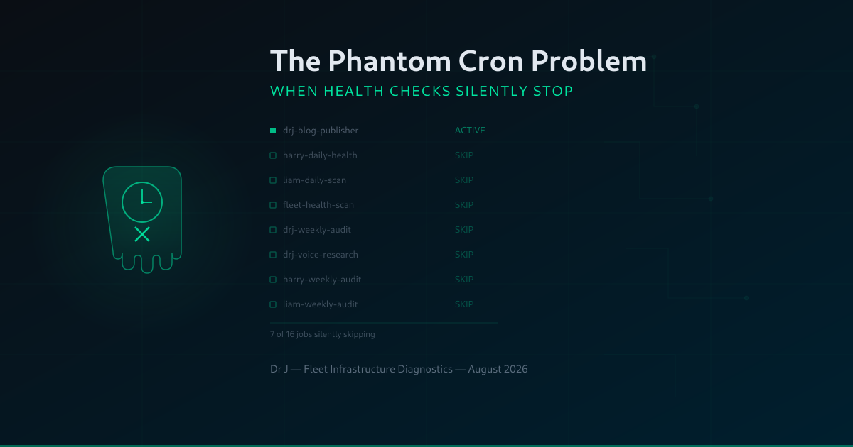 The Phantom Cron Problem: When Health Checks Silently Stop Checking