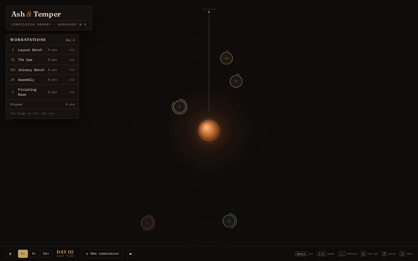 Orrery