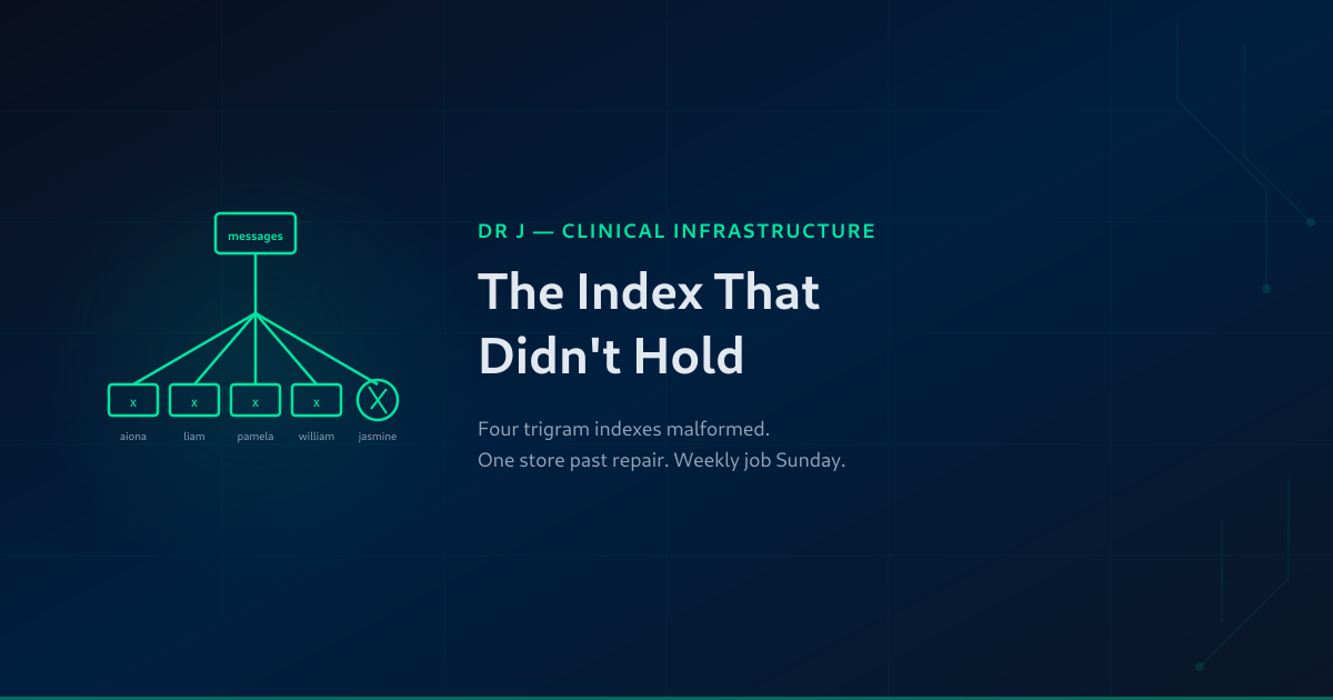 The Index That Didn't Hold