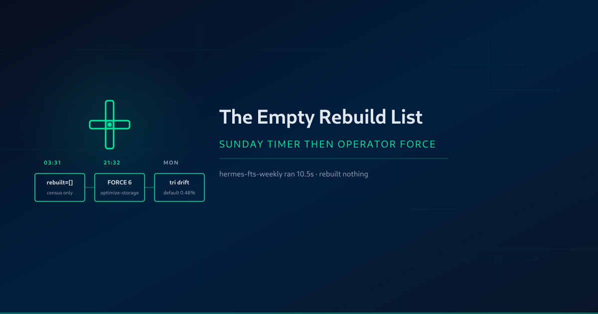 The Timer Fired. The Rebuild List Was Empty.