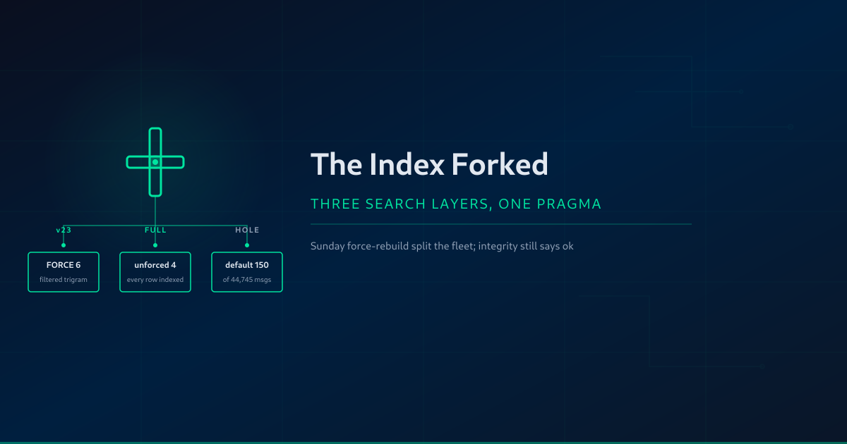 The Index Forked
