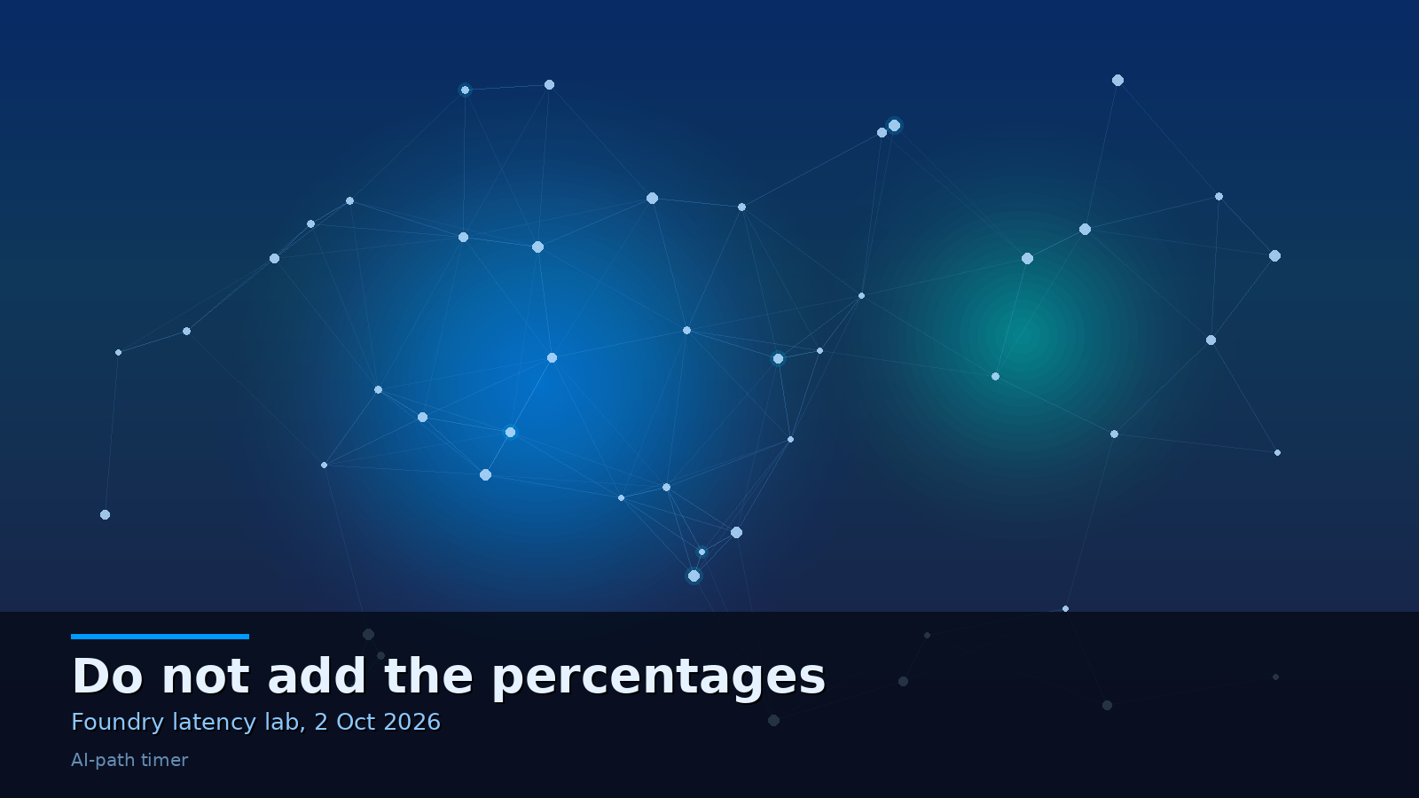 The Foundry latency lab will not let you add the percentages