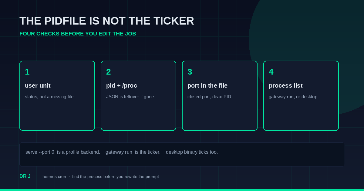 The pidfile is not the ticker