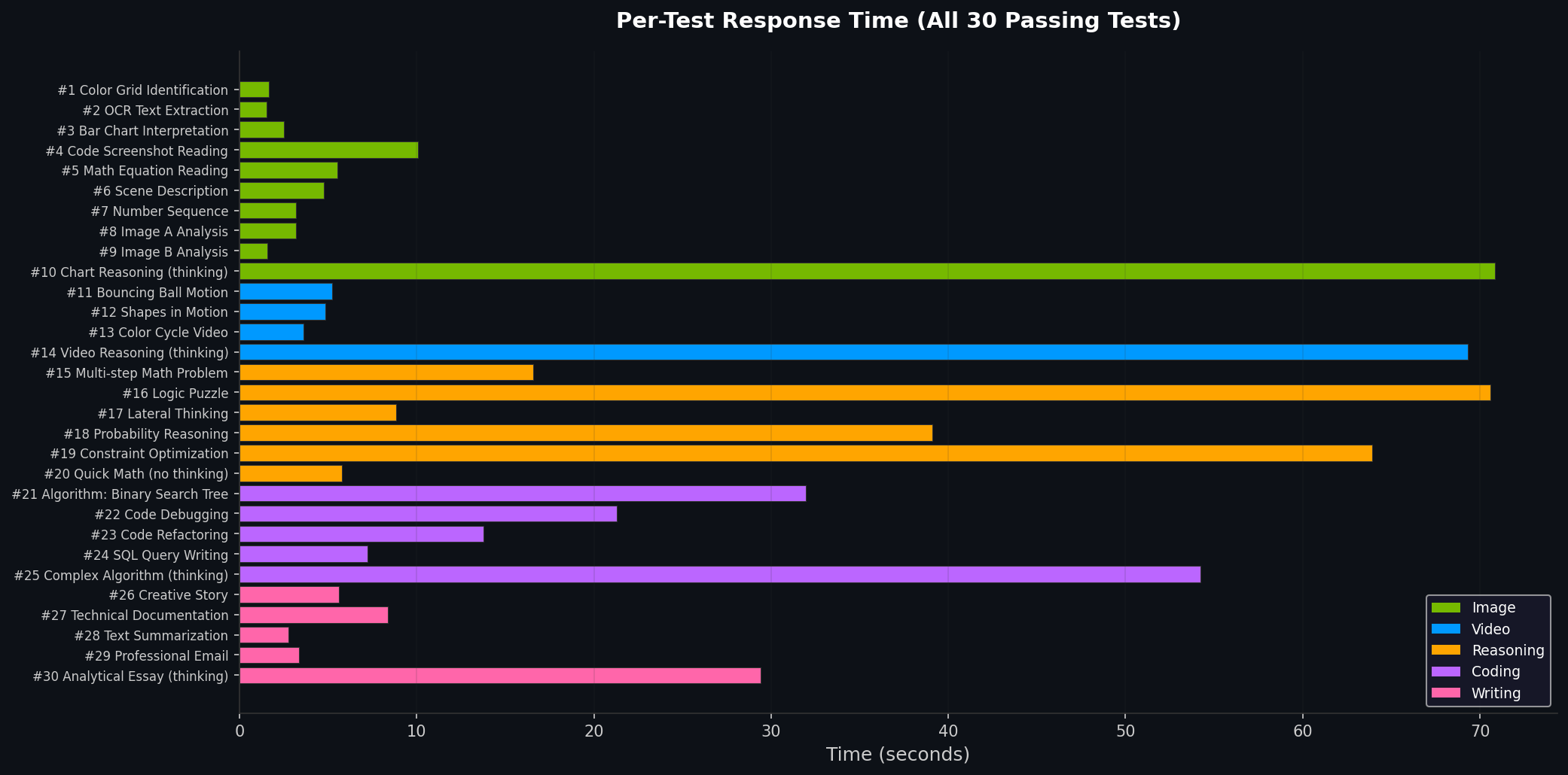 Per-Test Response Time Waterfall