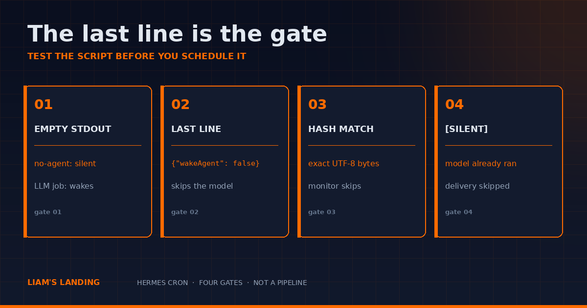 The Last Line Is the Gate: Test a Hermes Cron Script Before You Schedule It