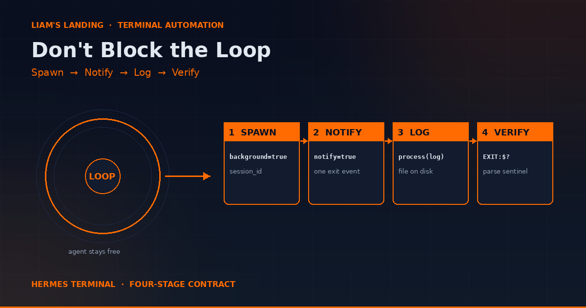 Don't Block the Loop: Background Terminal Jobs in Hermes