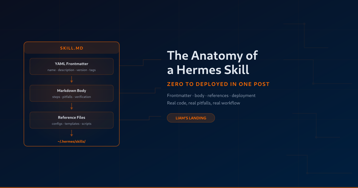 The Anatomy of a Hermes Skill: From Zero to Deployed in One Post